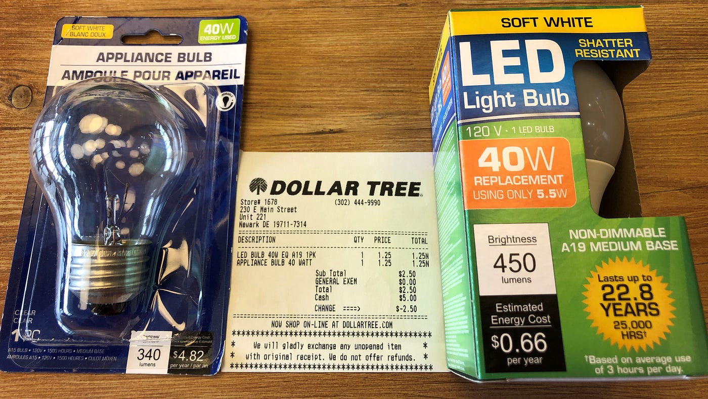 Two light bulbs are laid on a table with a receipt placed between them. The bulb on the left, an incandescent, and the bulb on the right, an LED, are both $1.25.