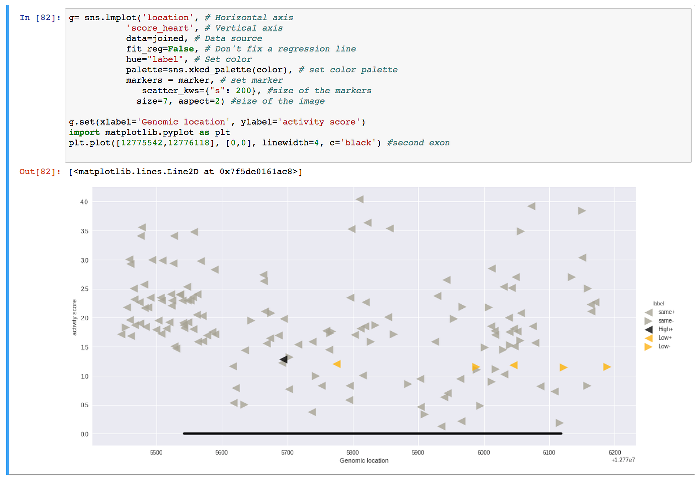 Jupyter notebook powers reproducible and interoperable genomic research
