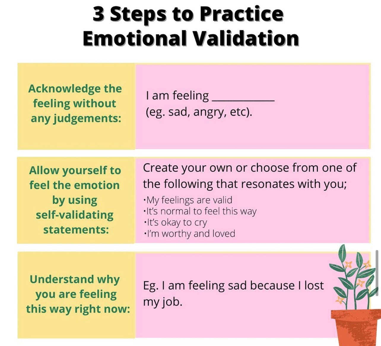 “EMOTIONAL VALIDATION .”. “Emotional validation is one of the key… | by