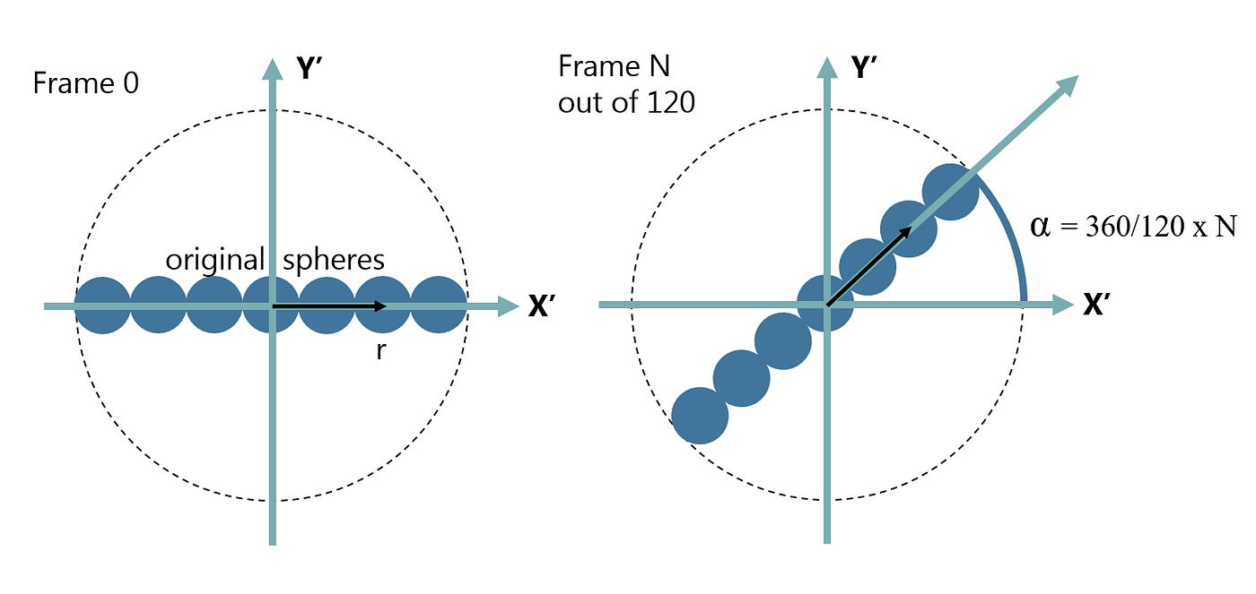 The “Business card raytracer” in python, part 2 | by Dmitrii (Dim ...