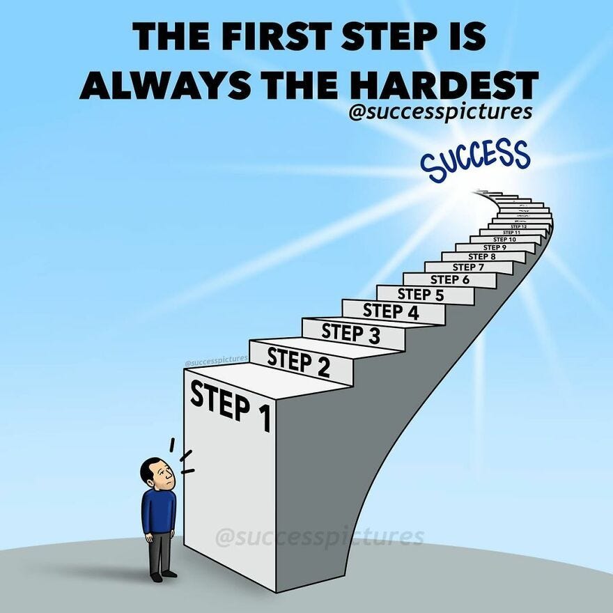 Success Traits | Muqaddas Akhter | Muqaddas Angela