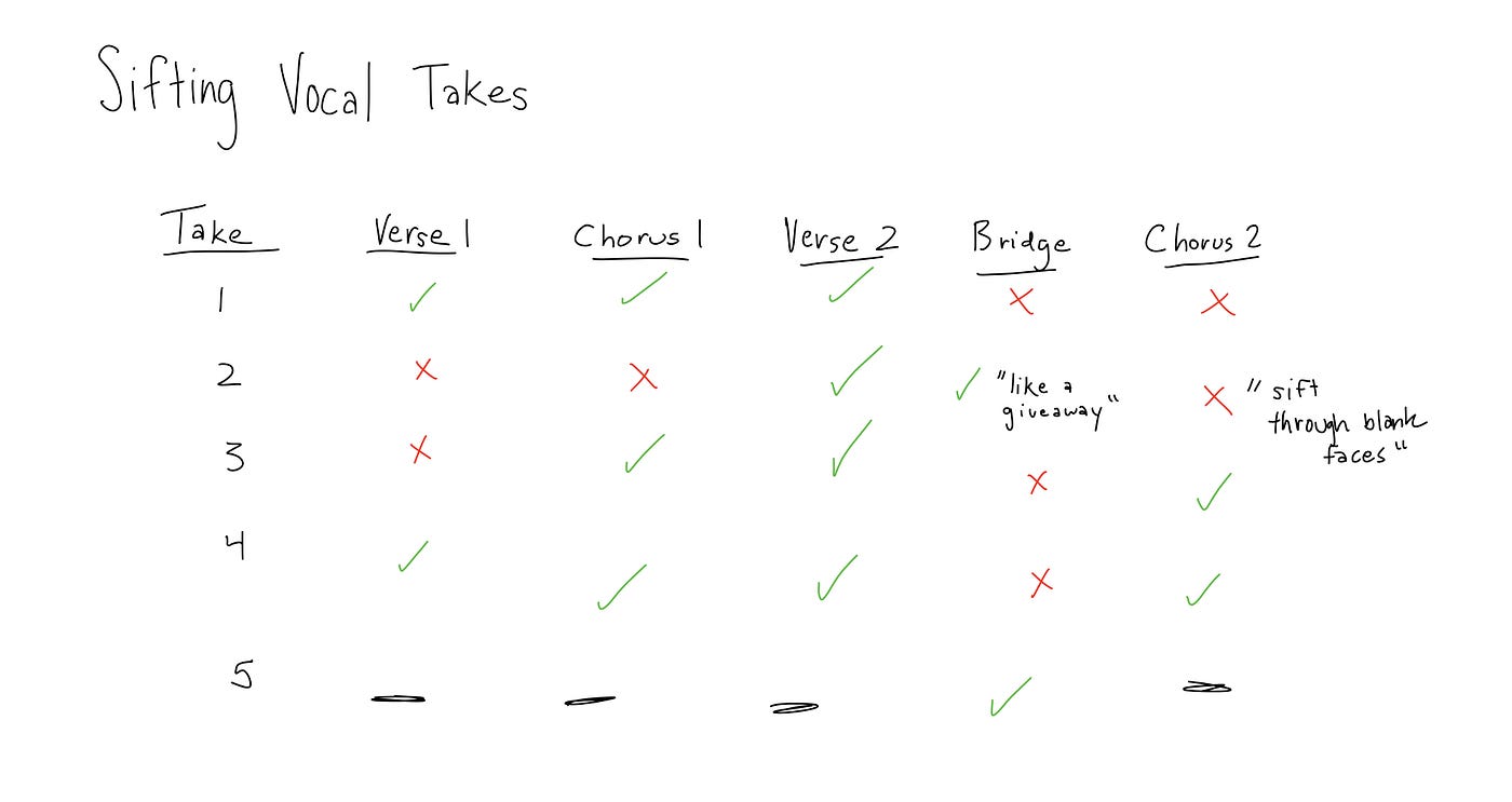 5 Tips For Comping Vocals What Is Vocal Comping Why Do We Do It By Nihar Gagneja Ux Collective