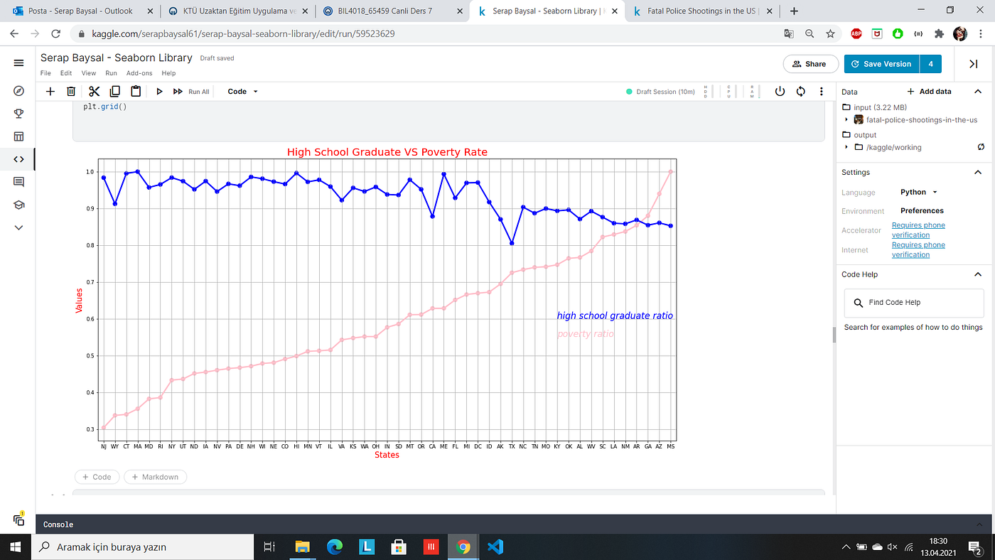 Visualization with Python-Seaborn Library(Part 1) | by Serap Baysal ...