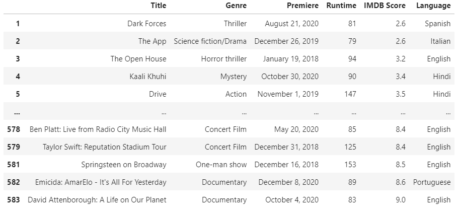 Ridge Plots with Python’s Seaborn | by Thiago Carvalho | Python in ...
