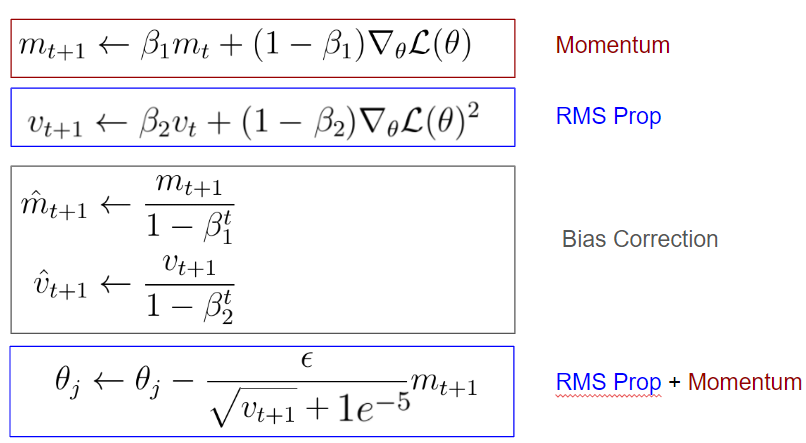 Optimization Algorithms in Deep Learning | by Varshith Kothuru | Medium
