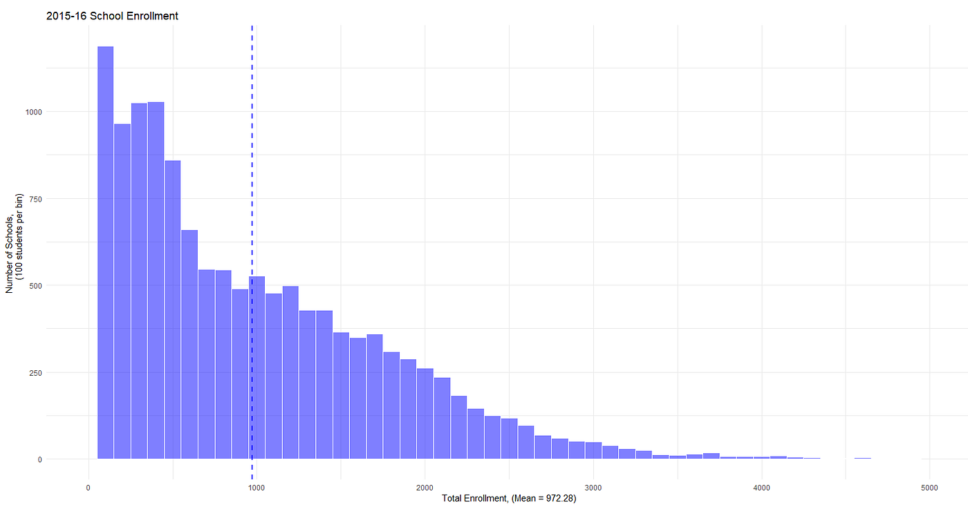 Comparison Between Python and R Visualizations | by Helen Levy-Myers ...