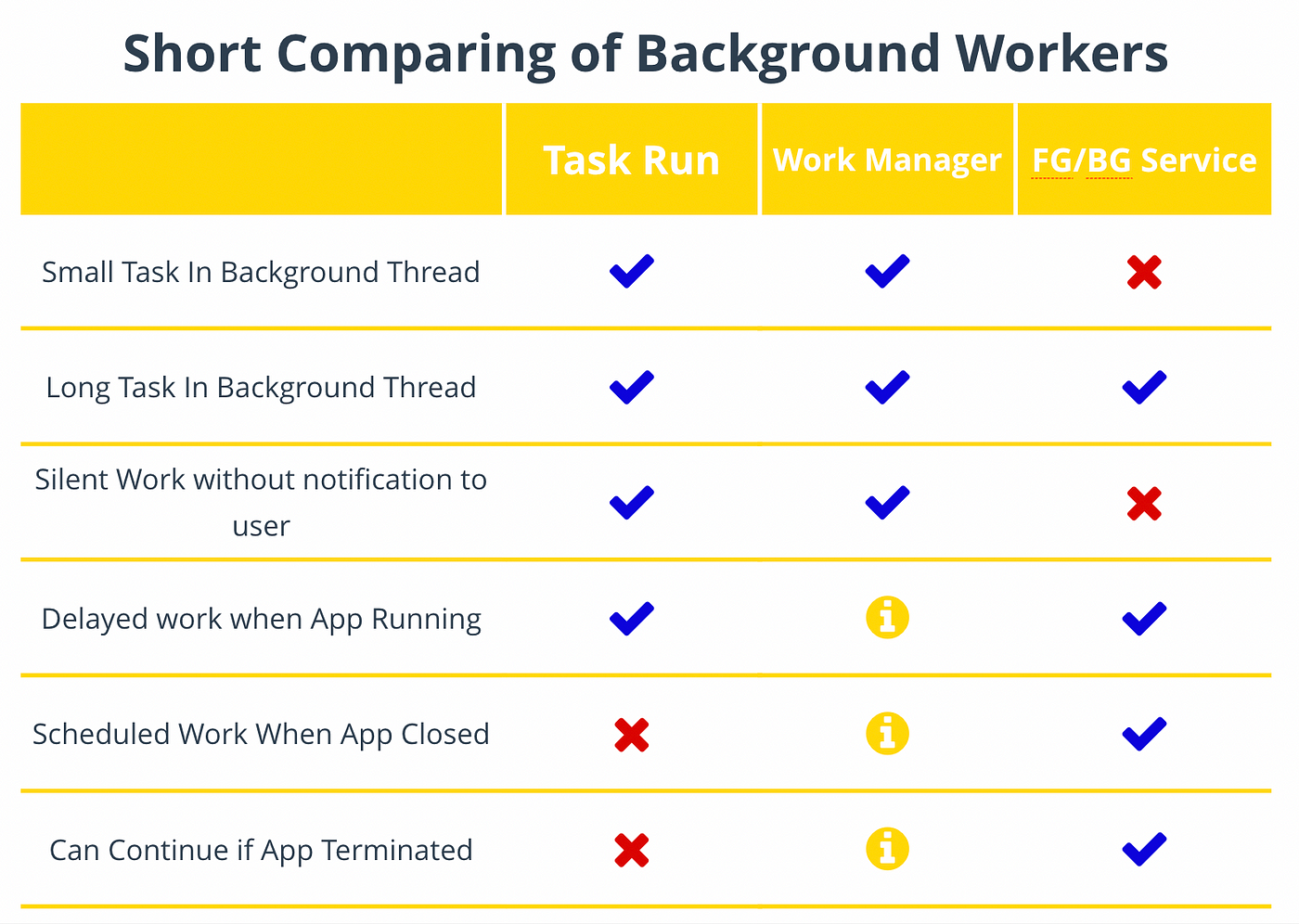 Background Work In Xamarin Forms Part 1 вђ Xamarin Android By рџ єрџ Background Work In Xamarin Forms Part 1 вђ Xamarin Android By рџ єрџ