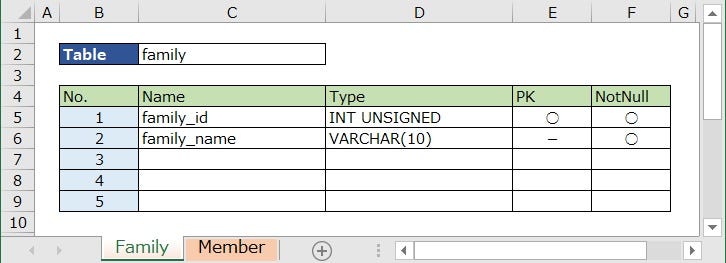 Try Golang Excelを使った自動生成ツール作成のすすめ By Takuo Veltra Engineering Medium
