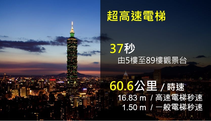 高質感簡報 大學生都在用的簡報技巧 1 職場兩億 Medium 高質感簡報 大學生都在用的簡報技巧 1 職場兩億 Medium