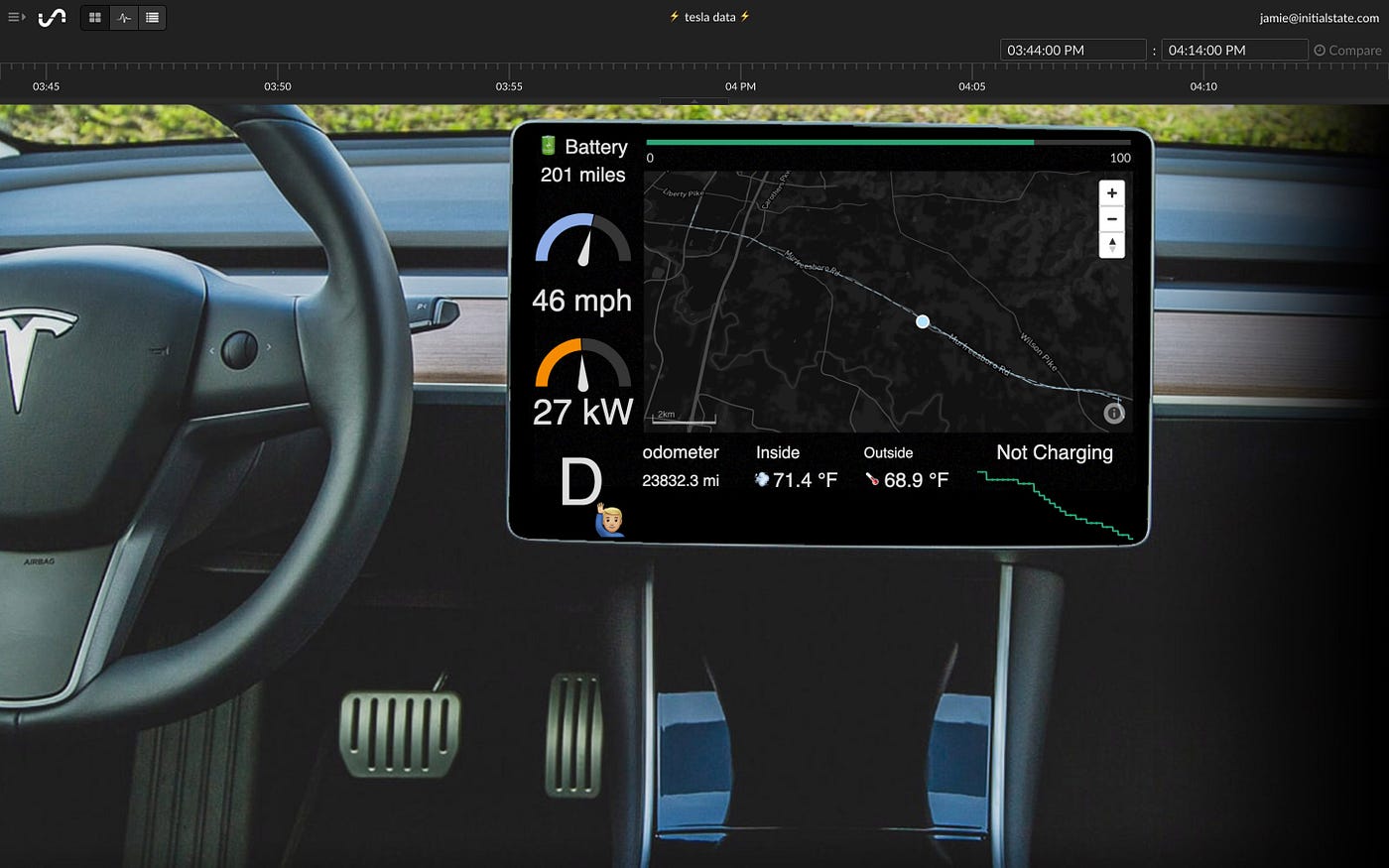 Tesla data dashboard