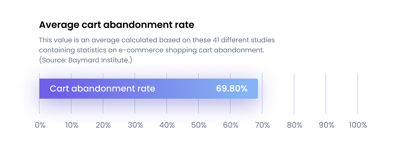 Actual worldwide statistics 2021 by exactly® Medium