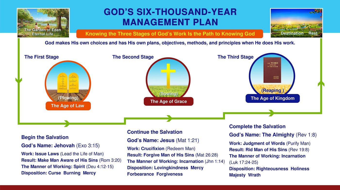 God’s work | Know God | God’s salvation