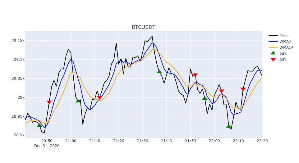 python binance futures bot rsi martingale strategija