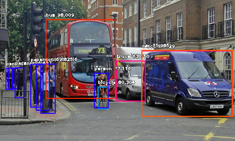 Object Detection Example