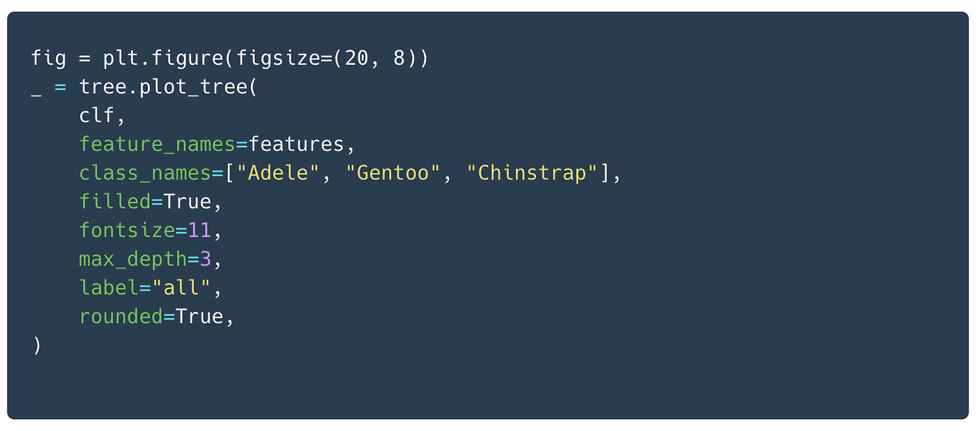 Visualizing Decision Trees with Pybaobabdt | by Parul Pandey | Towards ...