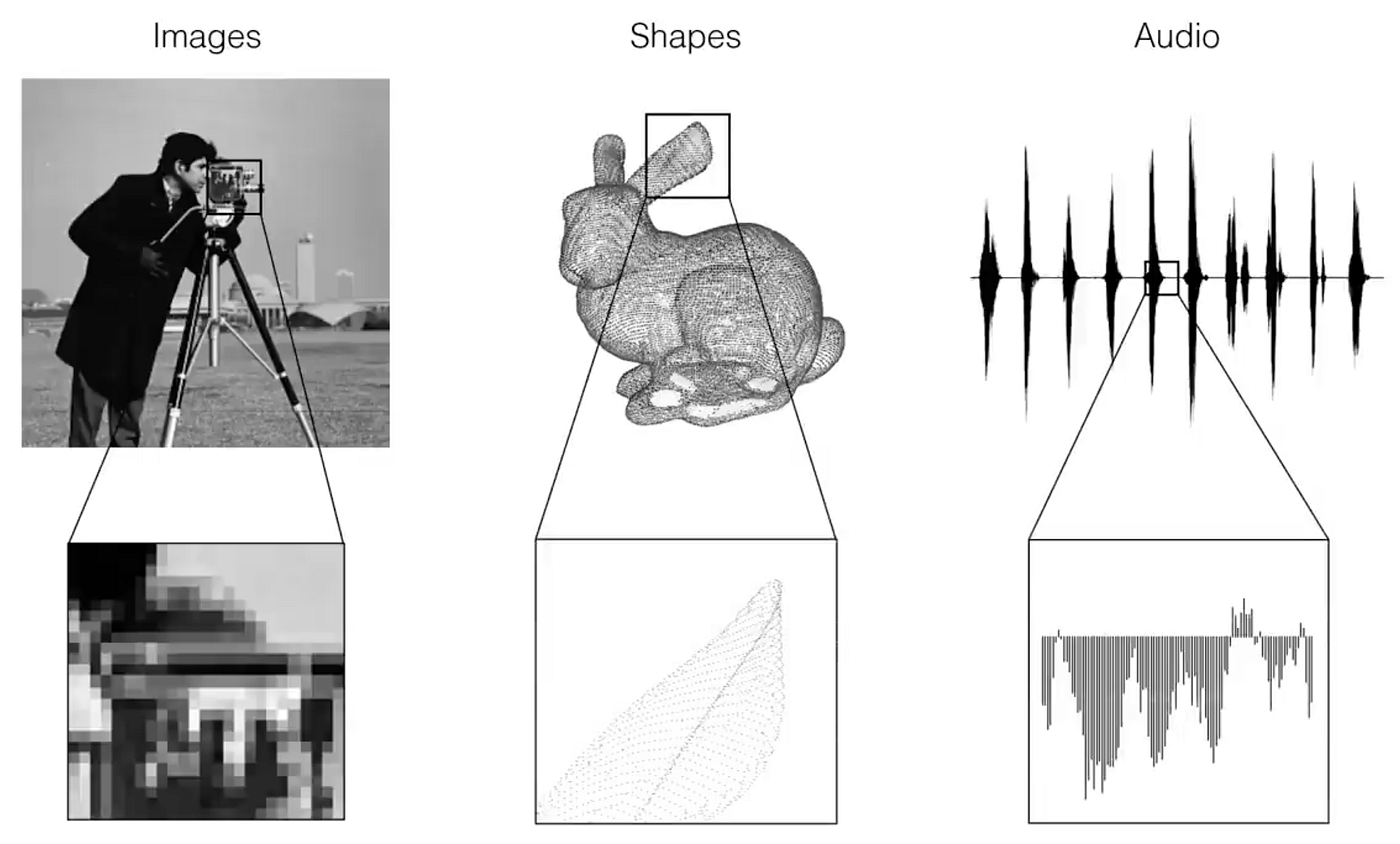 An Introduction to Neural Implicit Representations with Use Cases by