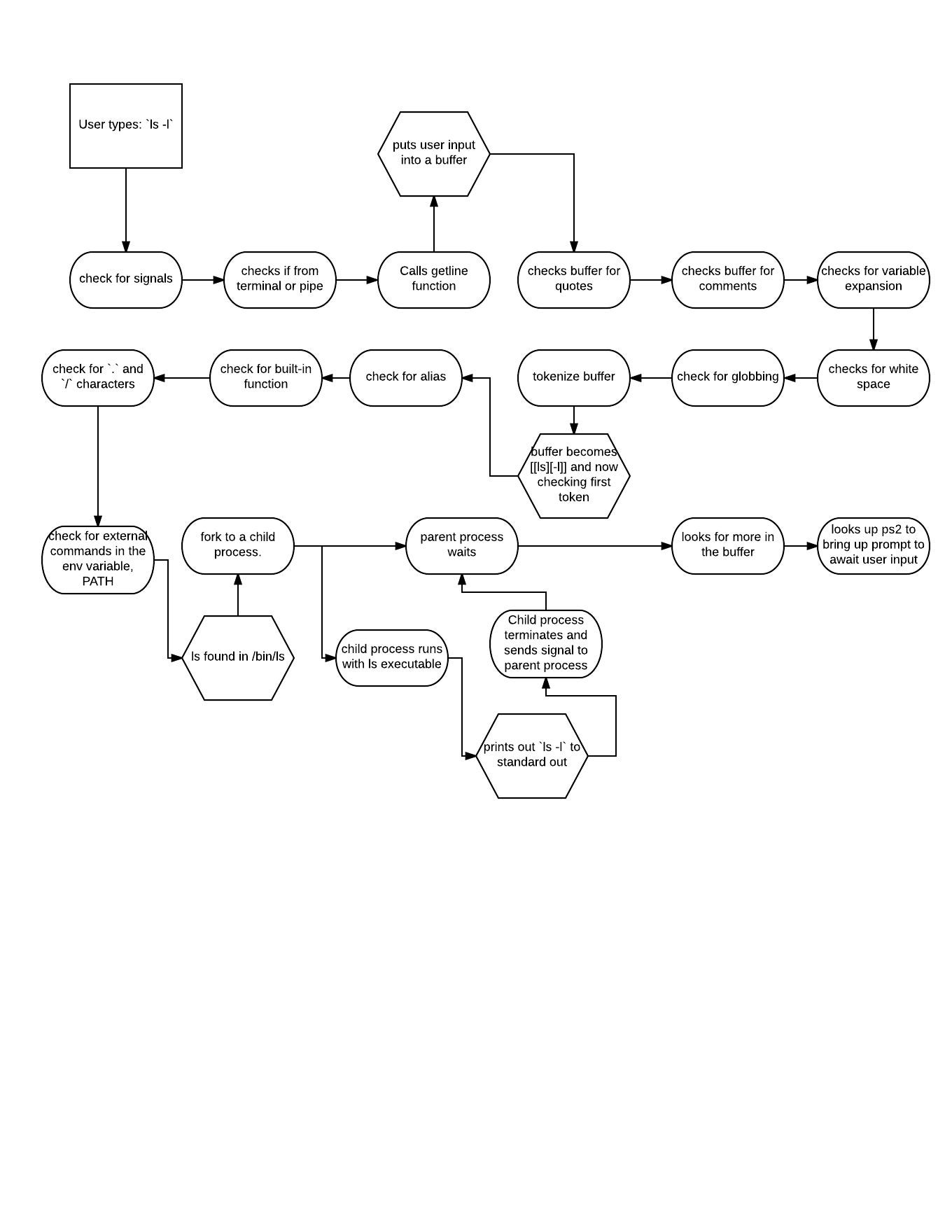Demystifying The Shell. When you open your shell a prompt comes… | by ...
