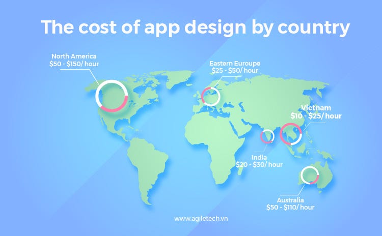 the cost of developing an app by country