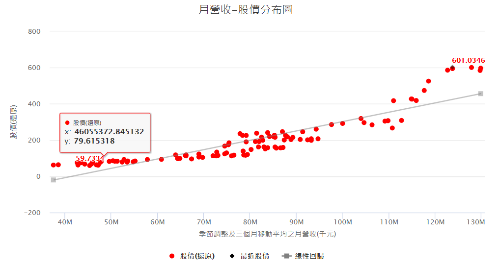 台股 季節調整月營收個股分析與選股 以台積電 中租 萬海和友達為例 人工智慧與財務分析 Medium