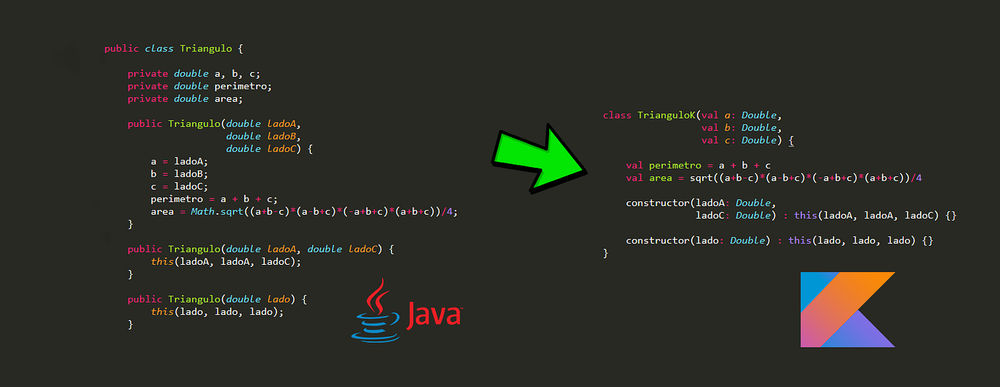De Java a Kotlin: primeros pasos. Parte 2 | by José Luis Barrera Canto |  Medium