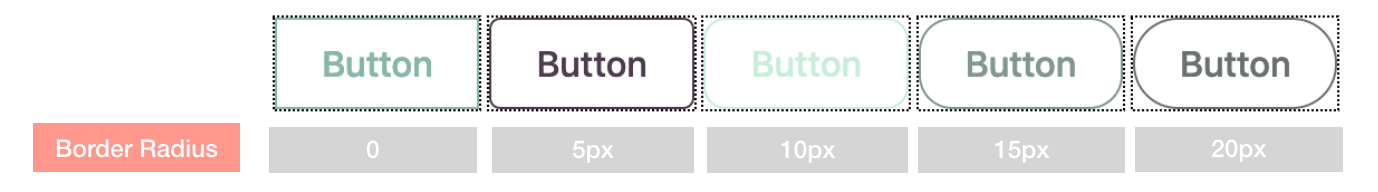How to style the ubiquitous button with CSS | by aliceyt | Prototypr