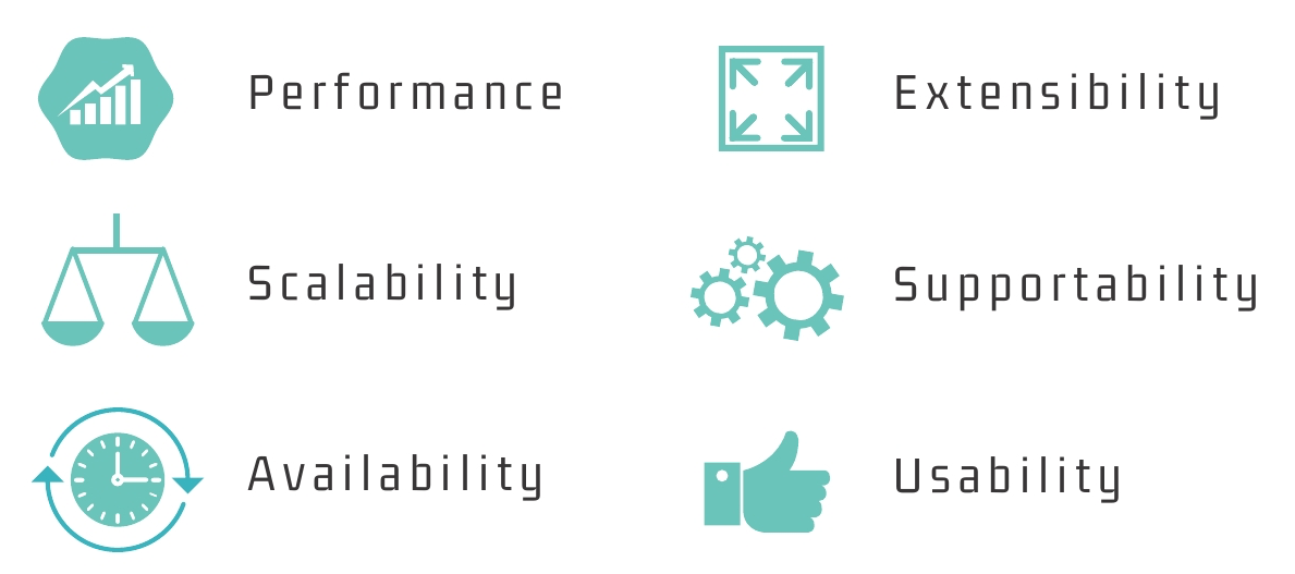 Architecting For The Ilities 6 Essential Software Qualities By Semi Koen Towards Data Science
