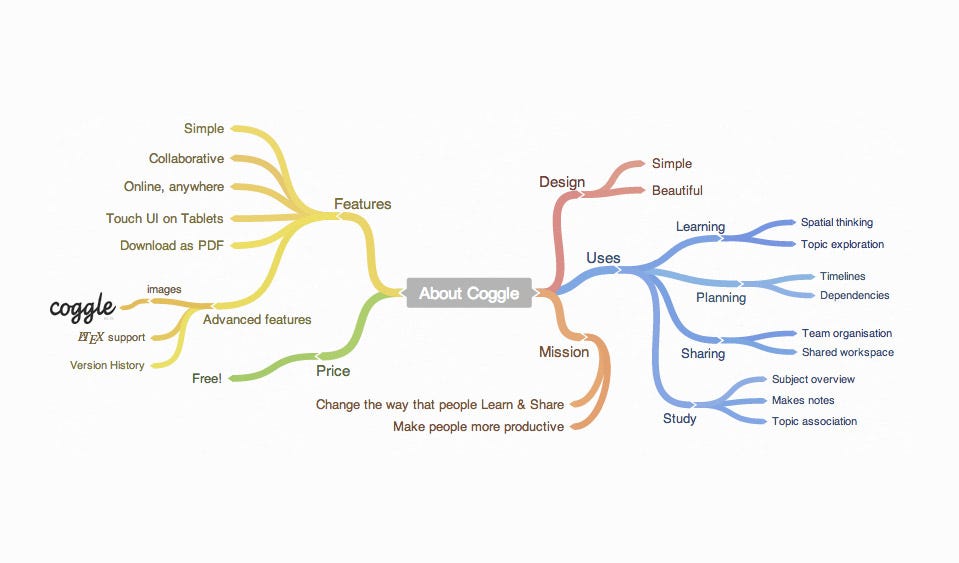 7 Steps to Create your Learning Path | by Learn Squared | Medium