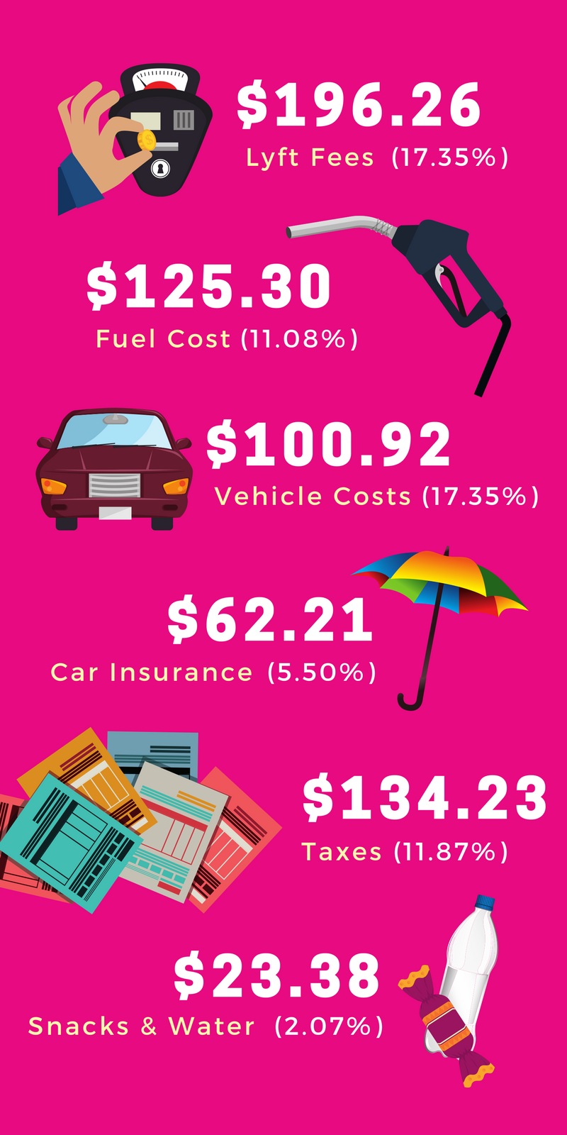 How Much Money I Really made as a Lyft Driver by Vernon Johnson Medium