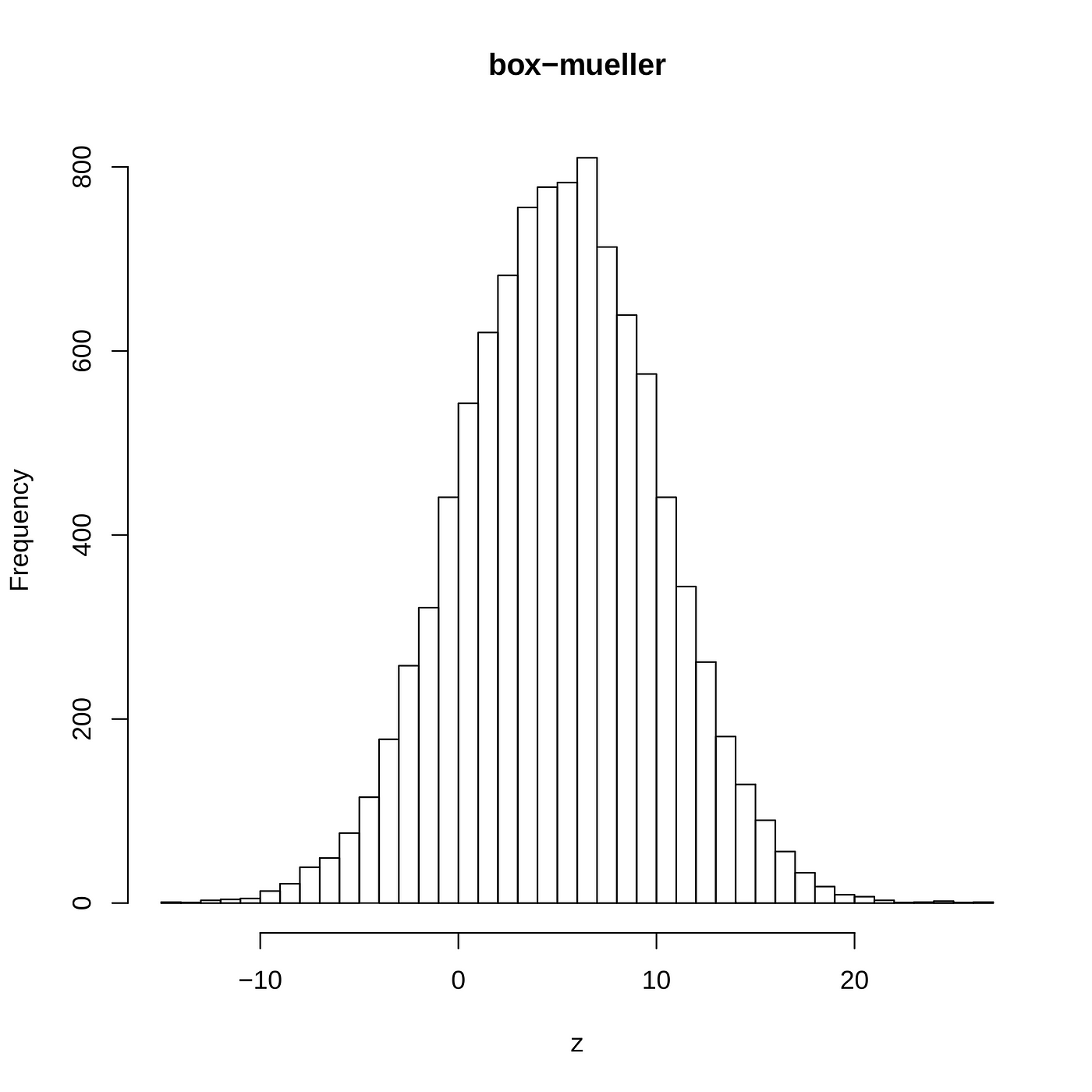 monte-carlo-simulation-in-r-with-focus-on-option-pricing-by-ojasvin-sood-towards-data-science