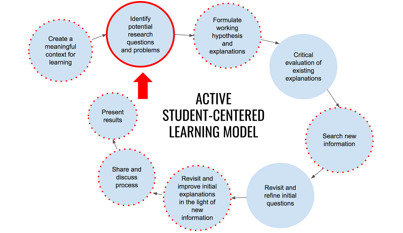 Using Image Annotation To Kick Off A Student centered Learning Process 