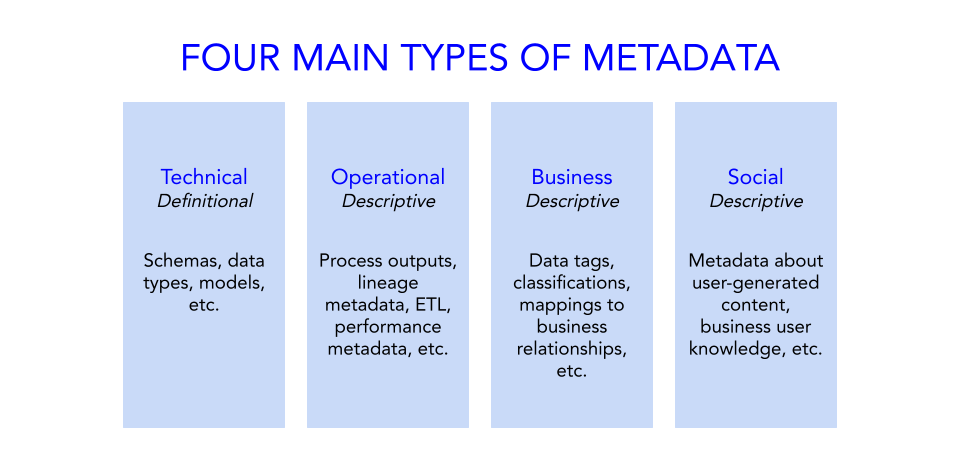 The Essential Guide To Metadata Management: What, Why, How