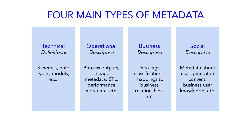4 different types of metadata