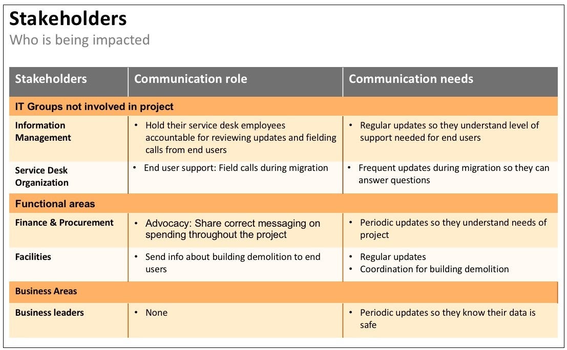 internal communication strategy case study