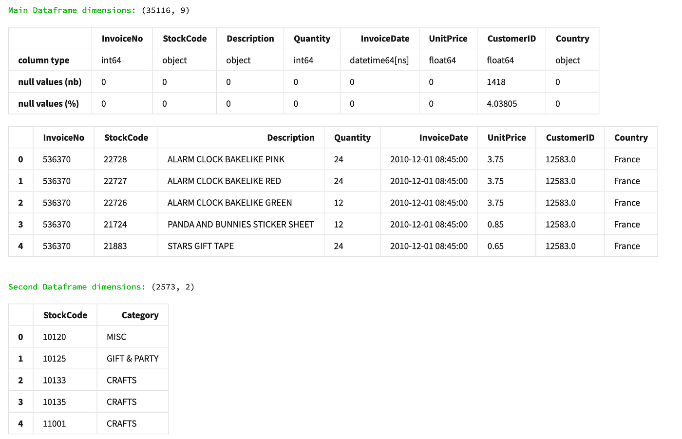 Customer Segmentation Based On Marketing Dataset By Davut Ak i ek Medium
