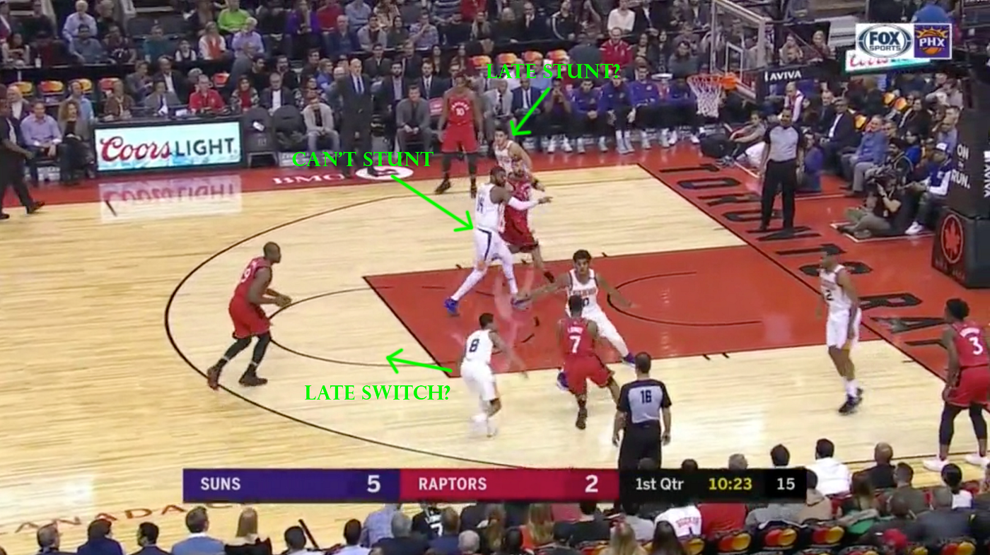 “Horns”. Term Horns by Dylan Murphy The Basketball Dictionary Medium