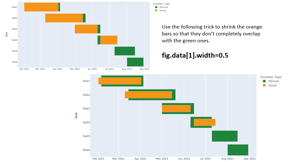 how-to-create-a-multi-layer-gantt-chart-using-plotly-by-sharone-li