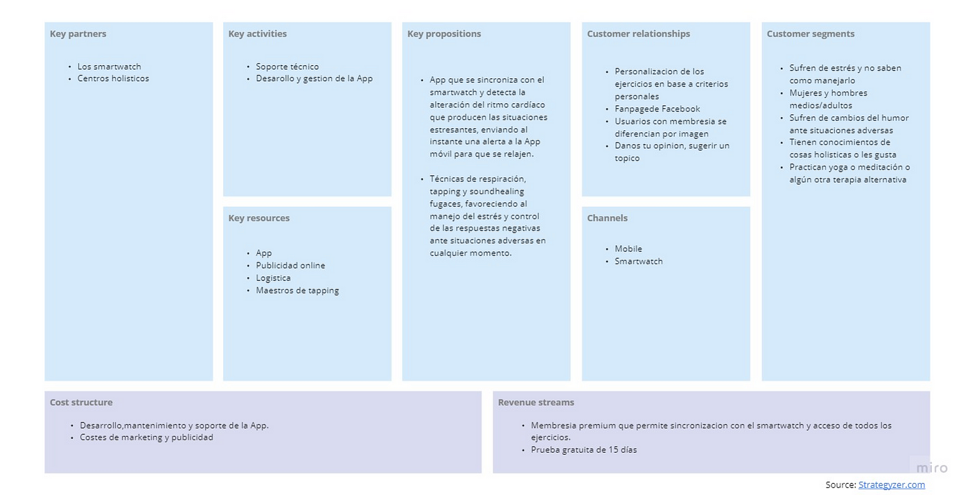 Business Model Canvas