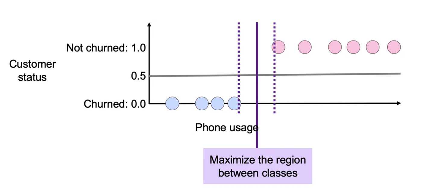 Supervised Machine Learning: Classification — Support Vector Machines ...