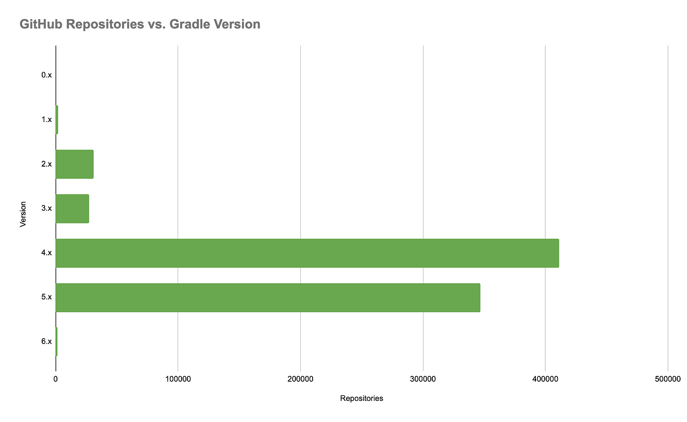 How to update gradle. Смотреть фото How to update gradle. Смотреть картинку How to update gradle. Картинка про How to update gradle. Фото How to update gradle