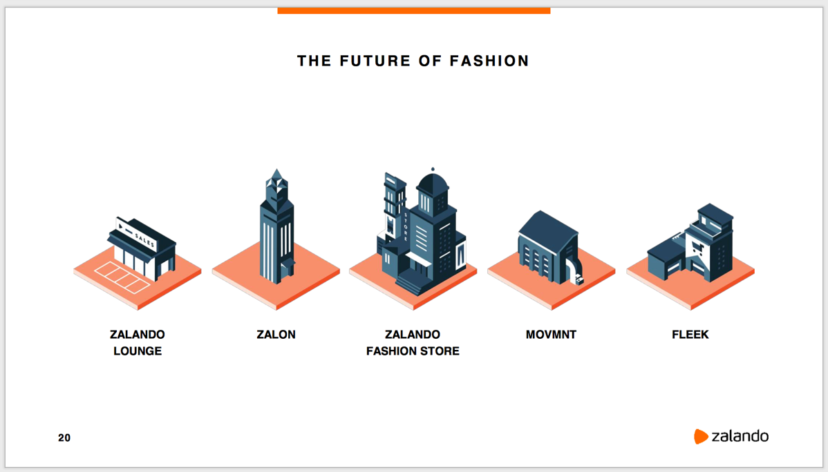 Future Retail Profile: Zalando. The biggest online shopping site you've… |  by Greta Harrison | Medium
