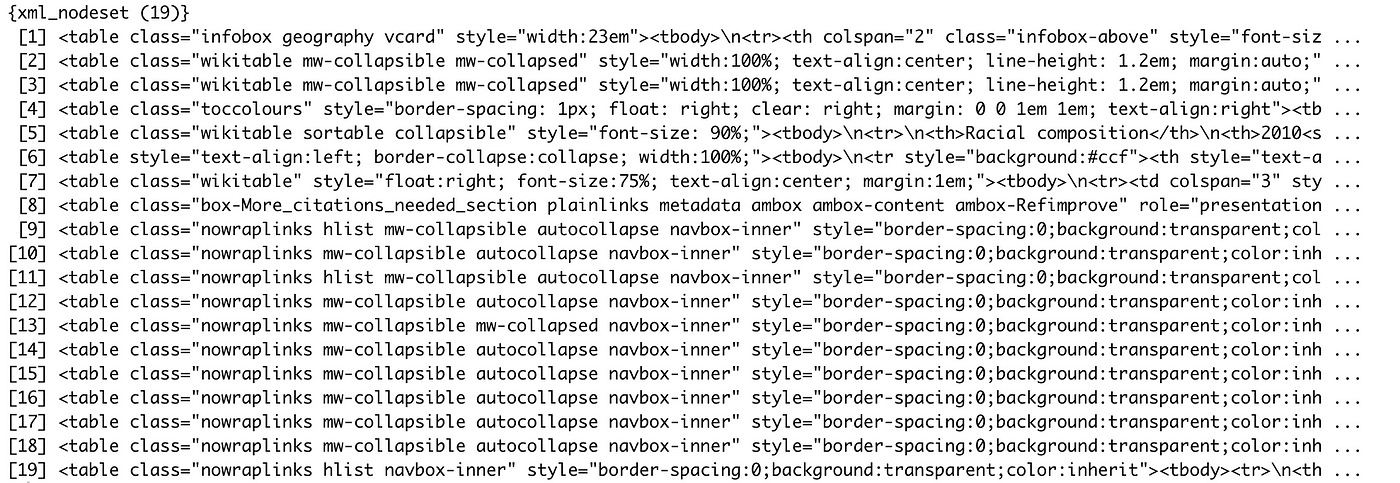 Scraping Data from Wikipedia Tables | by Emily A. Halford | Towards Data  Science