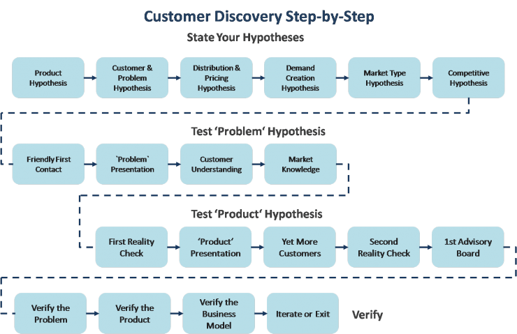 The four steps to the epiphany successful strategies for products that win. Смотреть фото The four steps to the epiphany successful strategies for products that win. Смотреть картинку The four steps to the epiphany successful strategies for products that win. Картинка про The four steps to the epiphany successful strategies for products that win. Фото The four steps to the epiphany successful strategies for products that win