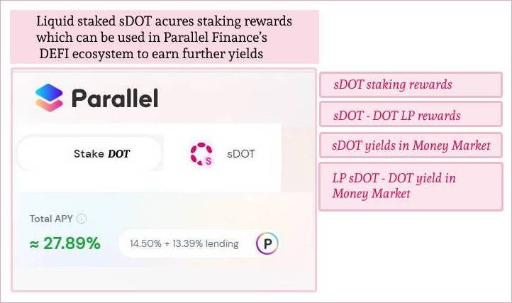 Un aperçu des services financiers Web3 complets offerts par Parallel Finance | de Kikctikcy | Coinmons | juil. 2022