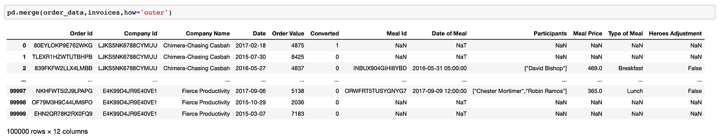 A Comprehensive Guide to Pandas’ Advanced Features in 20 Minutes | by ...