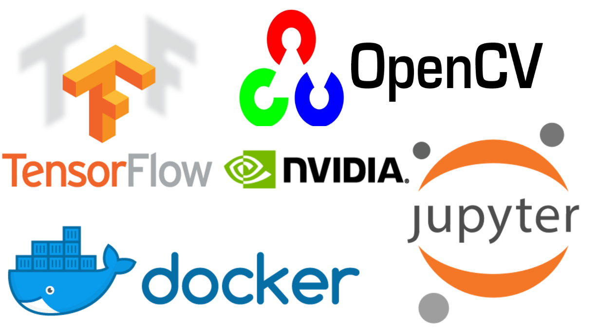 Set up TensorFlow with Docker + GPU in Minutes | by Reda Boumahdi |  Sicara's blog | Medium