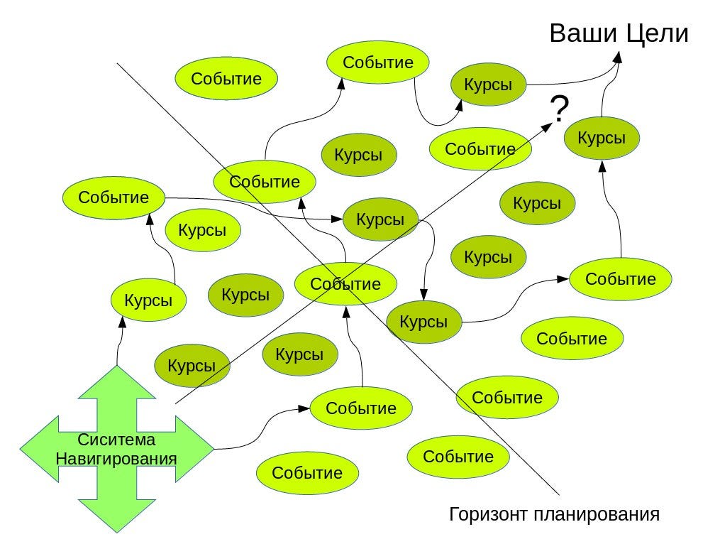 что такое образовательная экосистема. Смотреть фото что такое образовательная экосистема. Смотреть картинку что такое образовательная экосистема. Картинка про что такое образовательная экосистема. Фото что такое образовательная экосистема