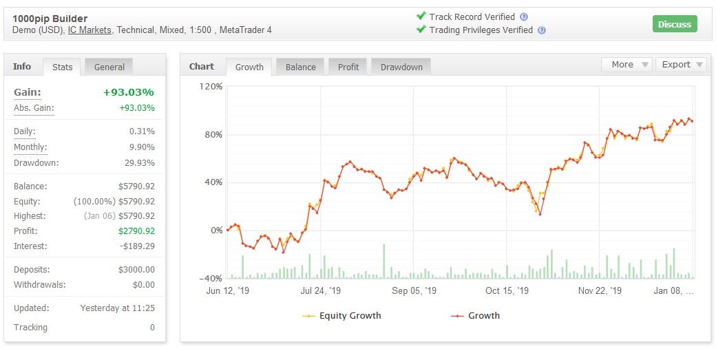 Must Read: 1000PipBuilder Review 2021 | by Sam Maiyaki | Medium