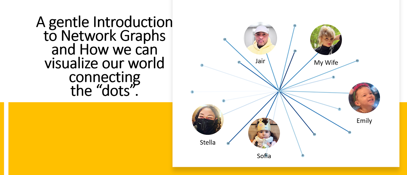 A Gentle Introduction To Network Graphs And How We Can Visualize Our World Connecting The Dots By Jair Ribeiro The Ai Enthusiast Medium
