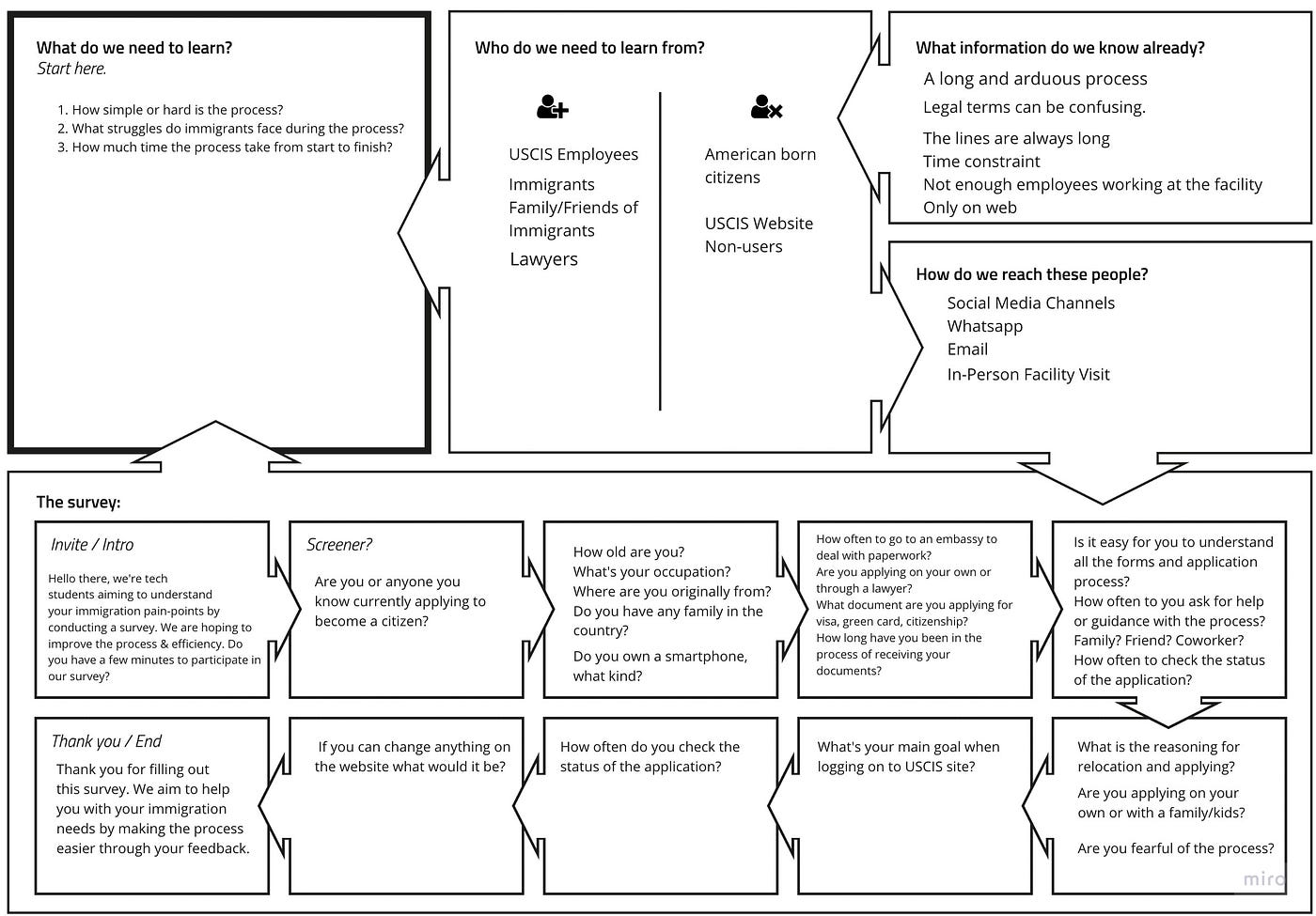How Long Citizenship Process