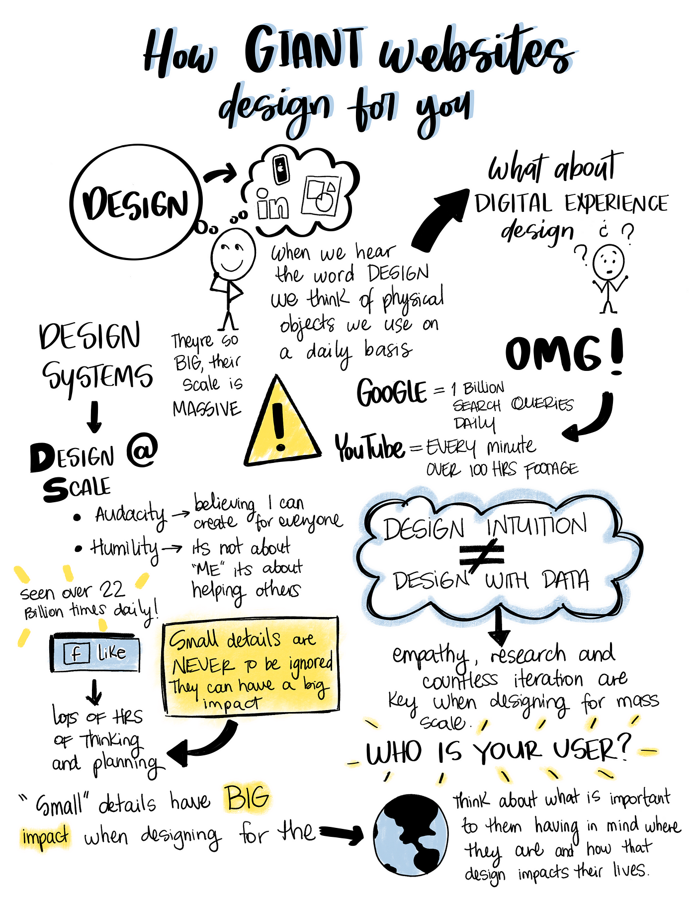 Sketchnoting 101. Hello there! In this post I’m sharing… | by Jaia B ...